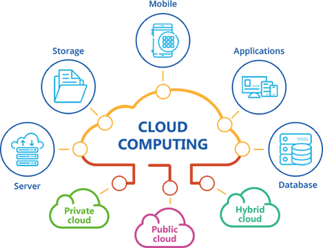 Melbourne City IT Cloud Consulting
